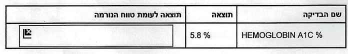 בדיקת המוגלובין בדם